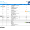 India Canara bank statement Word and PDF template, 5 pages - Image 2