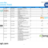 India Canara bank statement Word and PDF template, 5 pages - Image 4